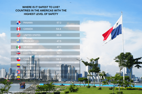 Is Panama the Safest Place to Live and Invest in the Americas? Why Mountain Real Estate Is Attracting Expats in 2026 ¿Es Panamá el lugar más seguro para vivir e invertir en América? Por qué las propiedades de montaña atraen a expatriados en 2026